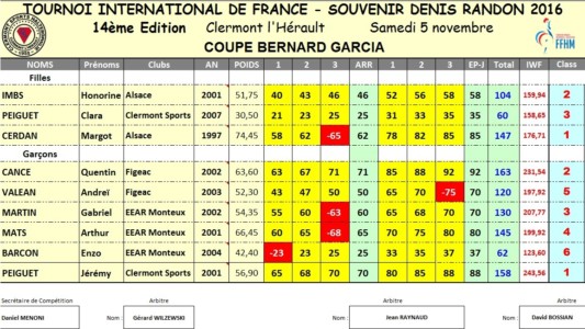 Feuille de match Coupe Bernard GARCIA