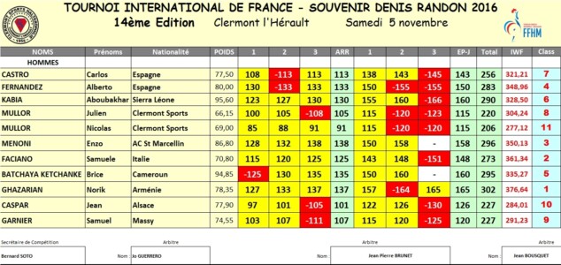 Feuille de match Hommes