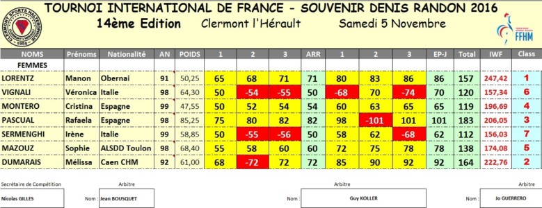 Feuille de match femmes