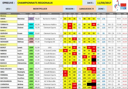 Championnat Languedoc Roussillon 2017